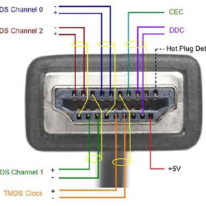HDMI & Display Port